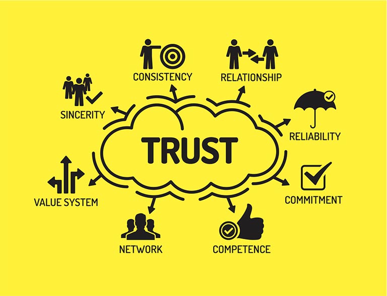 The Best 5 Activities That Can Build Trust Within Your Team WorkStyle