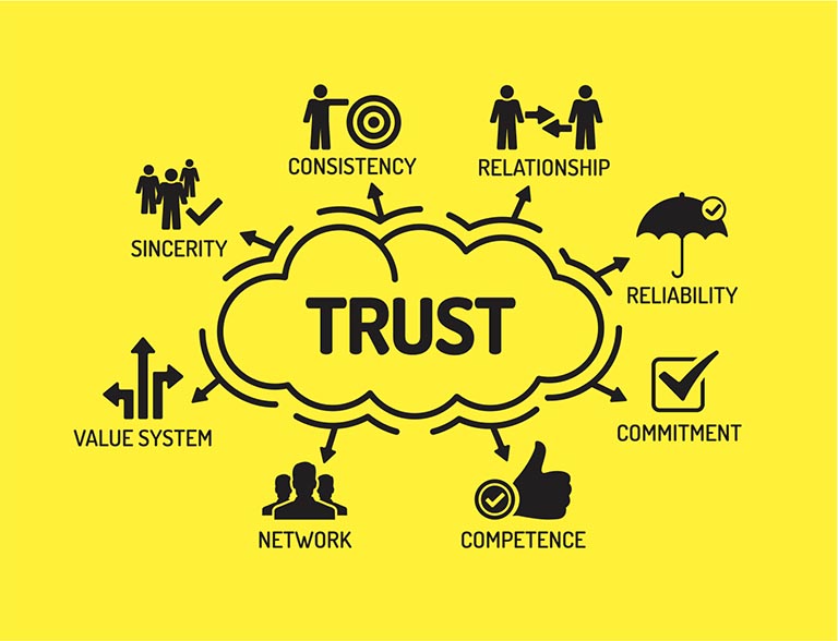 5 Ways To Build Trust On Your Team - Leadership