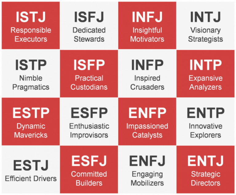 mbti