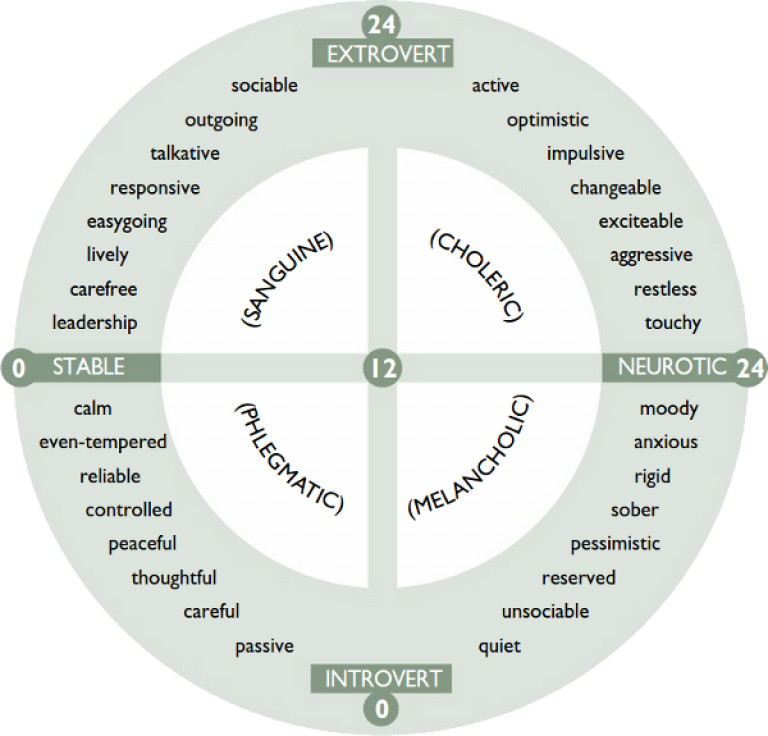 myers briggs test interpretation