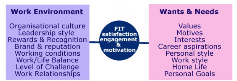 valeurs et motivations