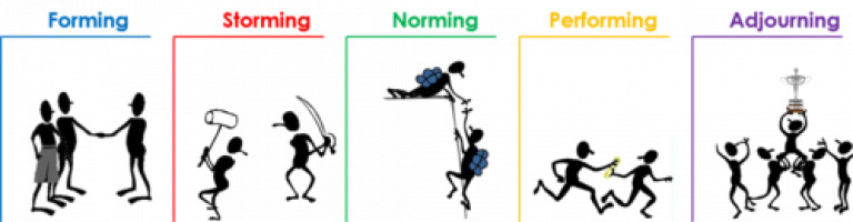 Stages of Group Formation: Forming, Storming, Performing