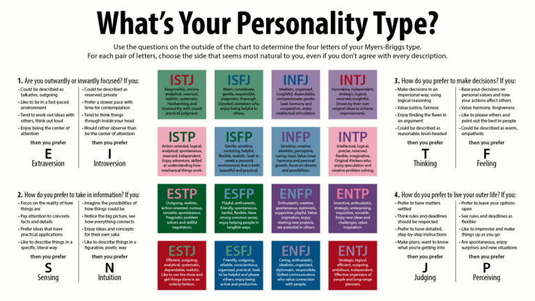 Myers briggs type indicator explanation